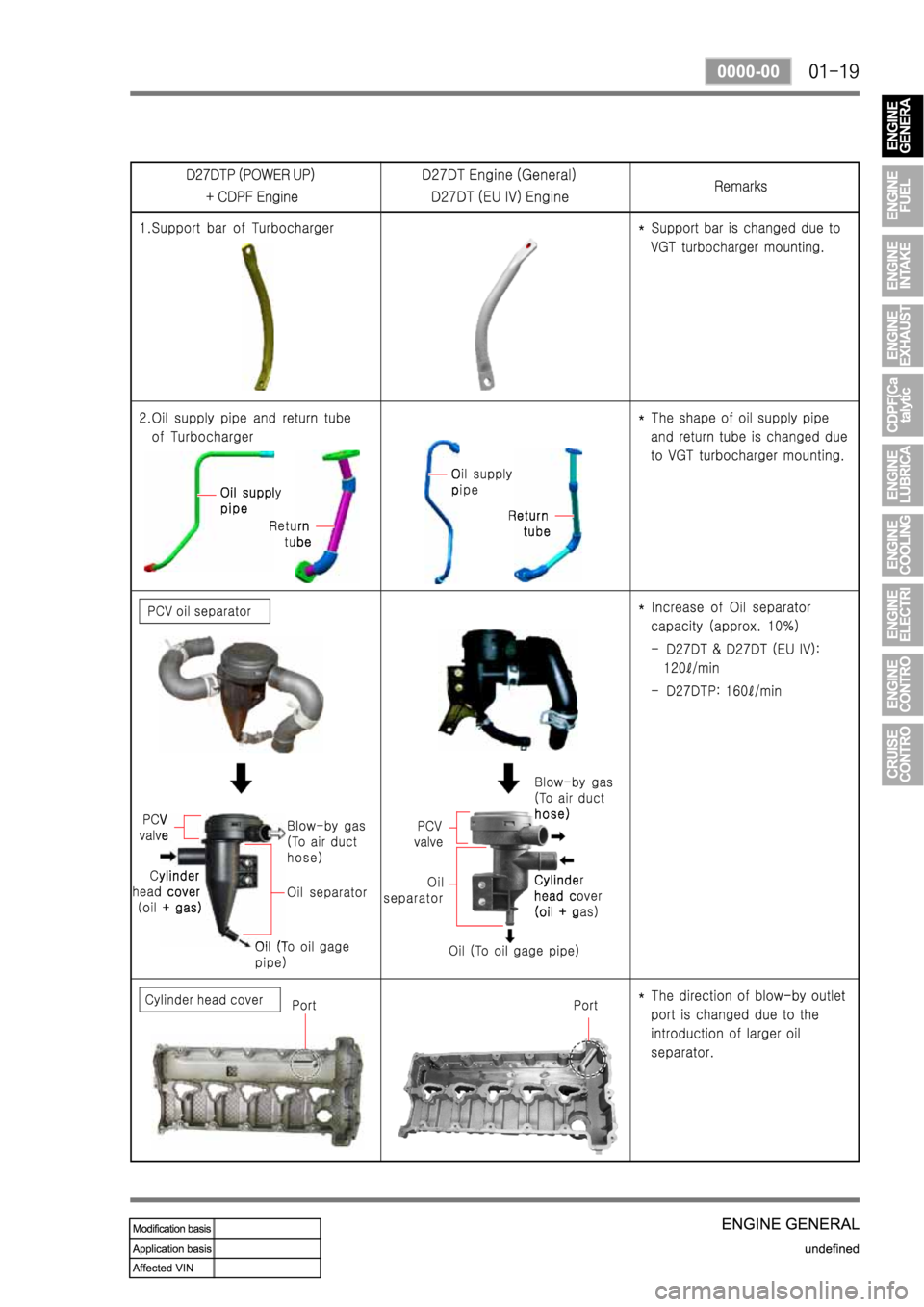 SSANGYONG REXTON 2006 Service Manual SSANGYONG REXTON 2006 Service Manual