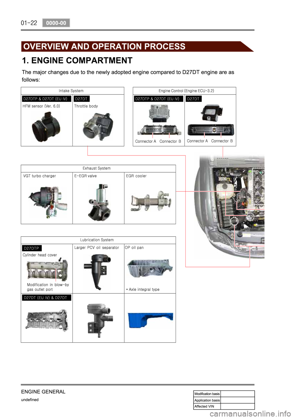 SSANGYONG REXTON 2006 Service Manual SSANGYONG REXTON 2006 Service Manual