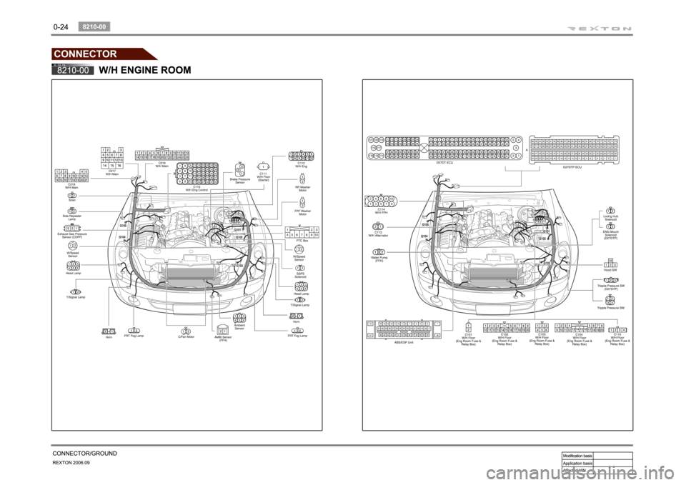 SSANGYONG REXTON 2006 Owners Manual 