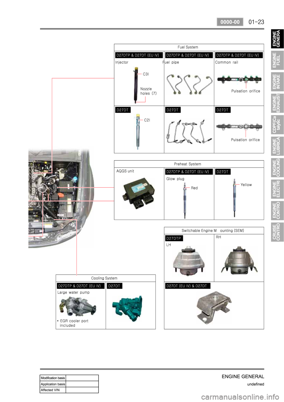 SSANGYONG REXTON 2006 Service Manual SSANGYONG REXTON 2006 Service Manual