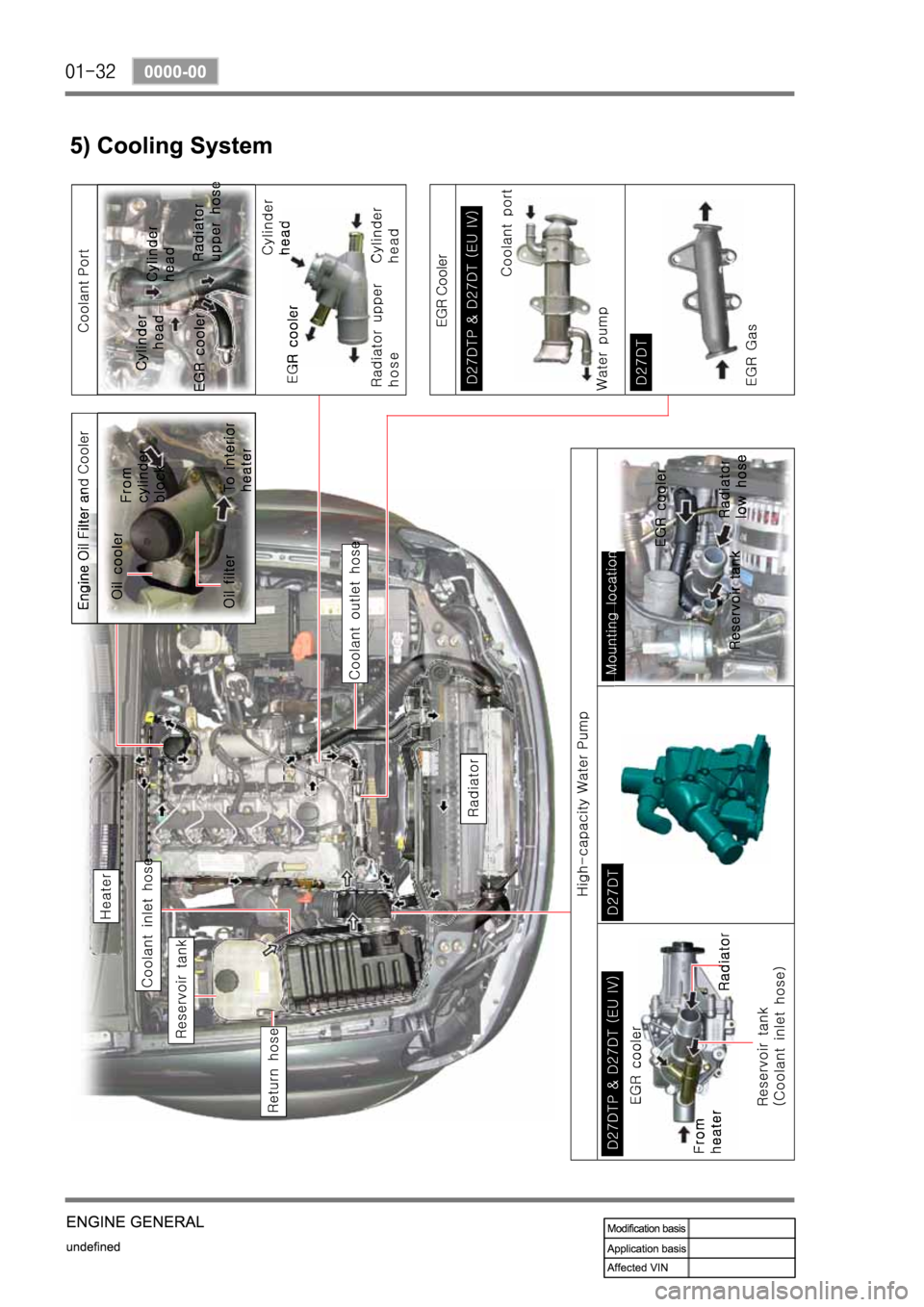 SSANGYONG REXTON 2006 Service Manual SSANGYONG REXTON 2006 Service Manual