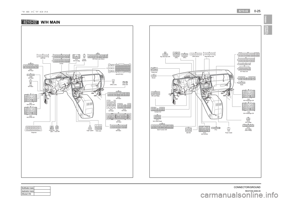 SSANGYONG REXTON 2006 Owners Guide 