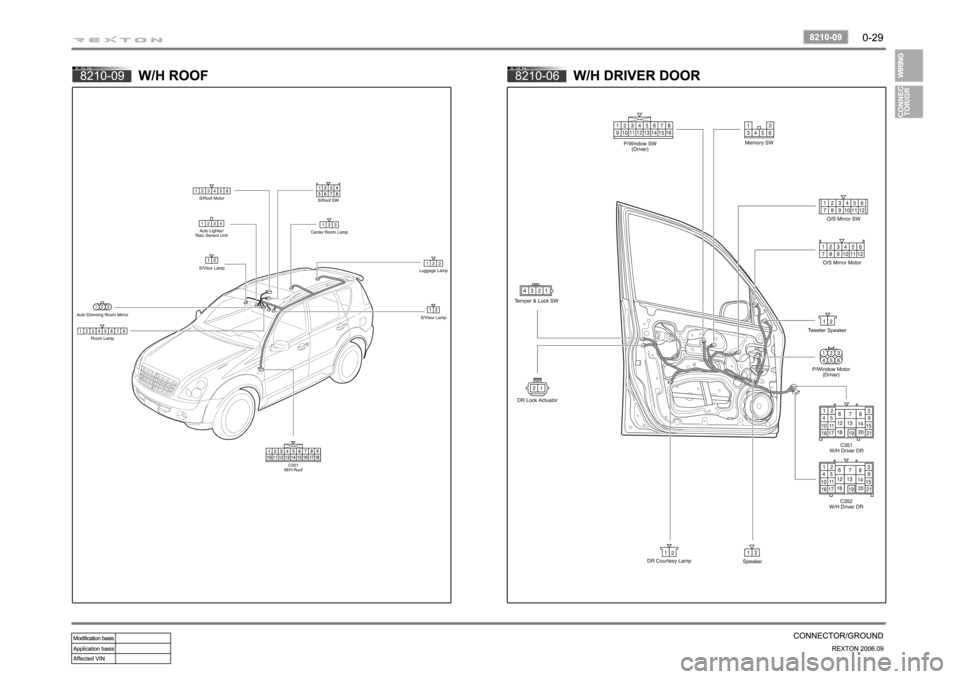 SSANGYONG REXTON 2006 Owners Guide 