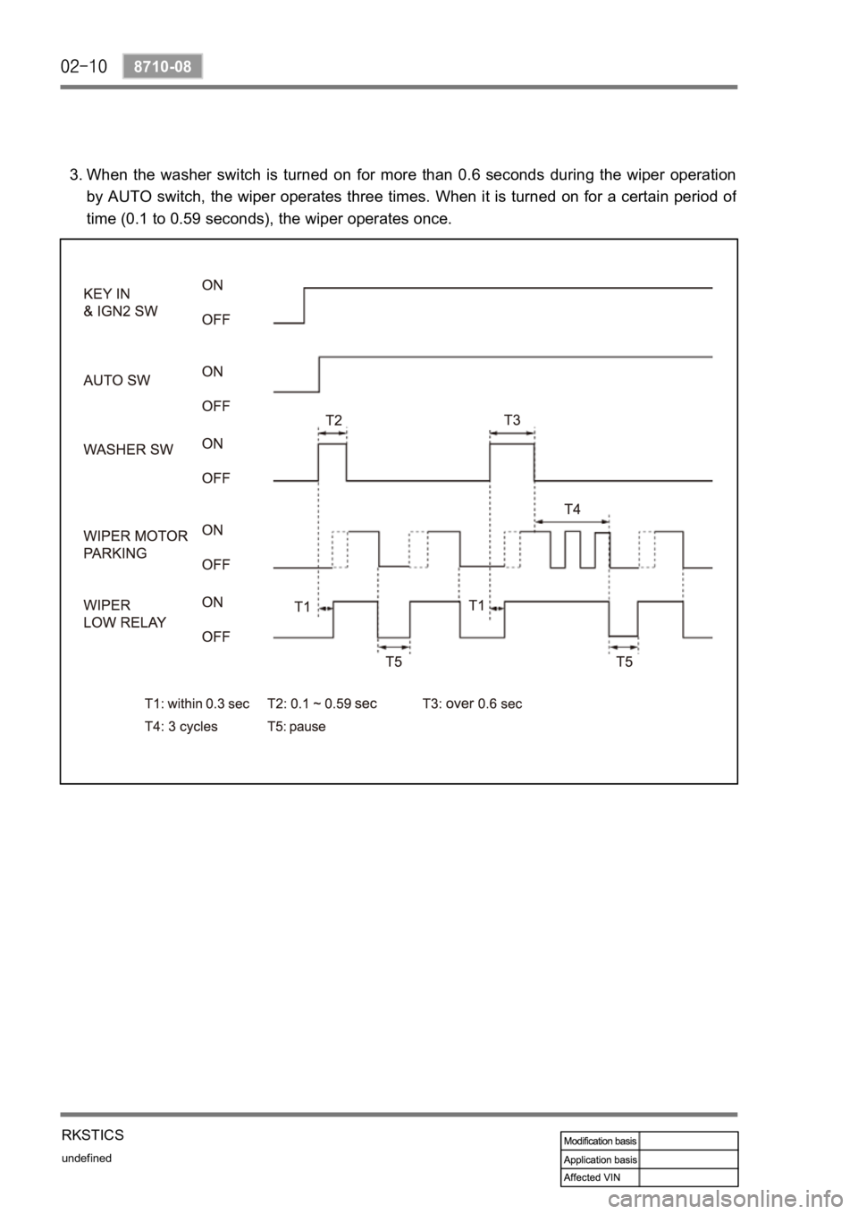 SSANGYONG REXTON 2006  Service Manual undefined
8710-08
RKSTICS
When  the  washer  switch  is  turned  on  for  more  than  0.6  seconds  during  the  wiper  operation 
by AUTO switch, the wiper operates three times. When it is turned on 