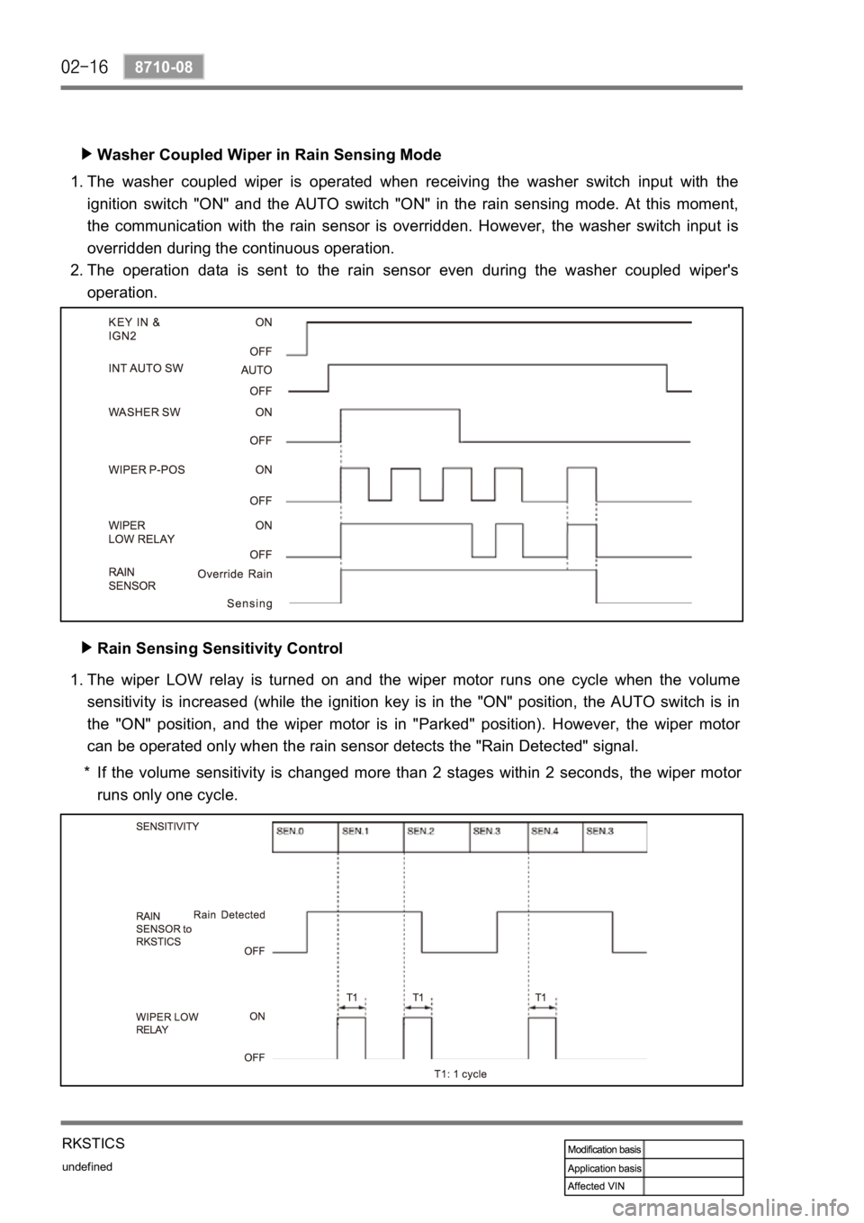 SSANGYONG REXTON 2006  Service Manual undefined
8710-08
RKSTICS
Washer Coupled Wiper in Rain Sensing Mode
The  washer  coupled  wiper  is  operated  when  receiving  the  washer switch  input  with  the 
ignition  switch  "ON"  an