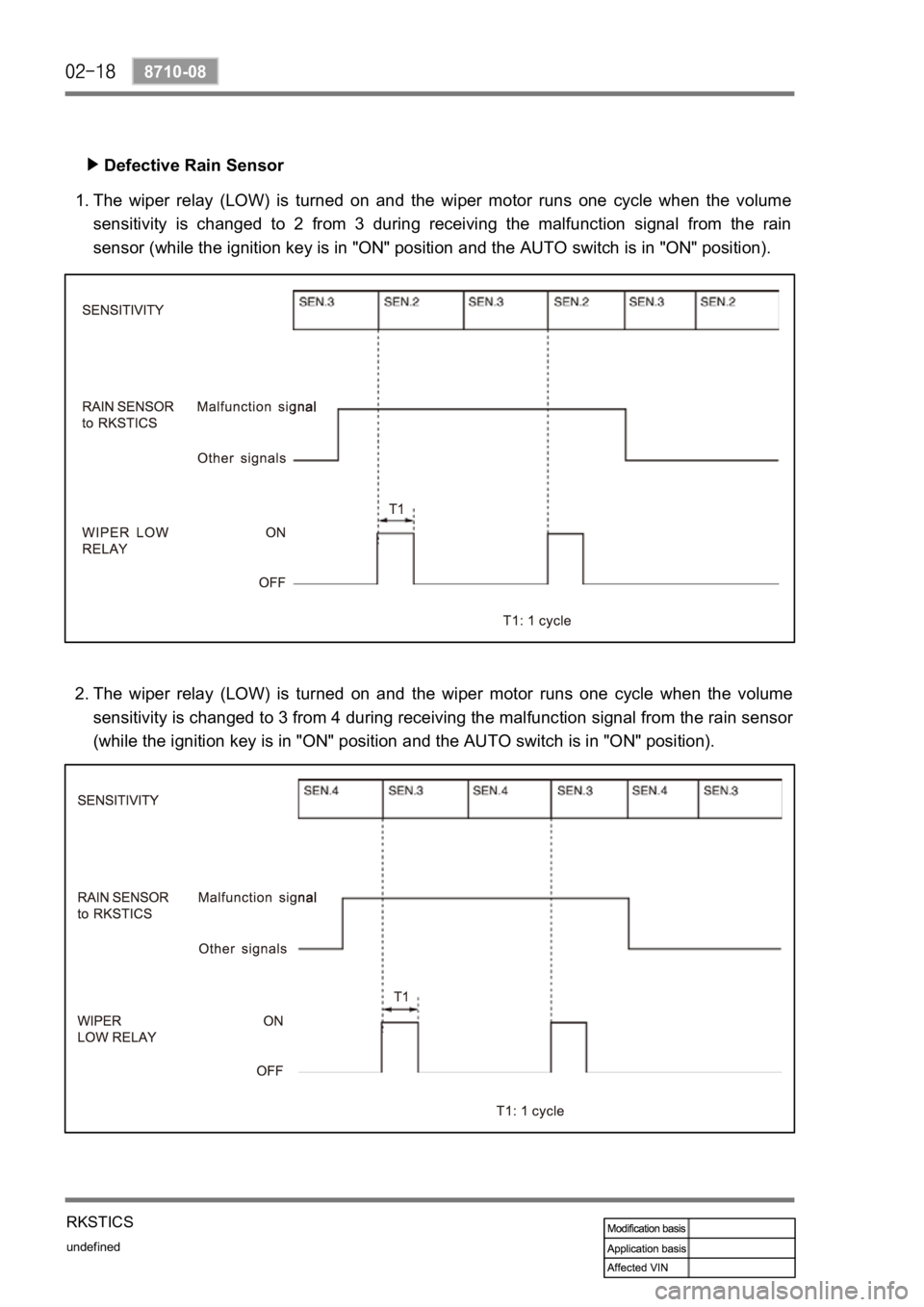 SSANGYONG REXTON 2006  Service Manual undefined
8710-08
RKSTICS
Defective Rain Sensor
The  wiper  relay  (LOW)  is  turned  on  and  the  wiper  motor  runs  one  cycle  when  the  volume 
sensitivity  is  changed  to  2  from  3  during 