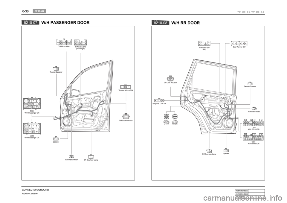 SSANGYONG REXTON 2006 Owners Guide 