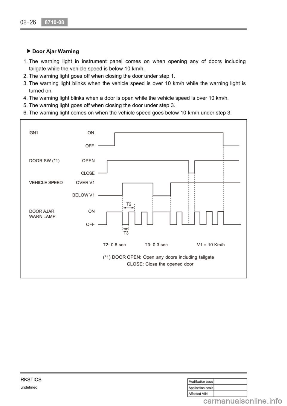 SSANGYONG REXTON 2006  Service Manual undefined
8710-08
RKSTICS
Door Ajar Warning
The  warning  light  in  instrument  panel  comes  on  when  opening  any  of  doors  including 
tailgate while the vehicle speed is below 10 km/h.
The warn