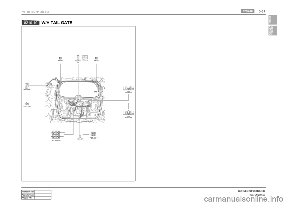 SSANGYONG REXTON 2006 Owners Guide 