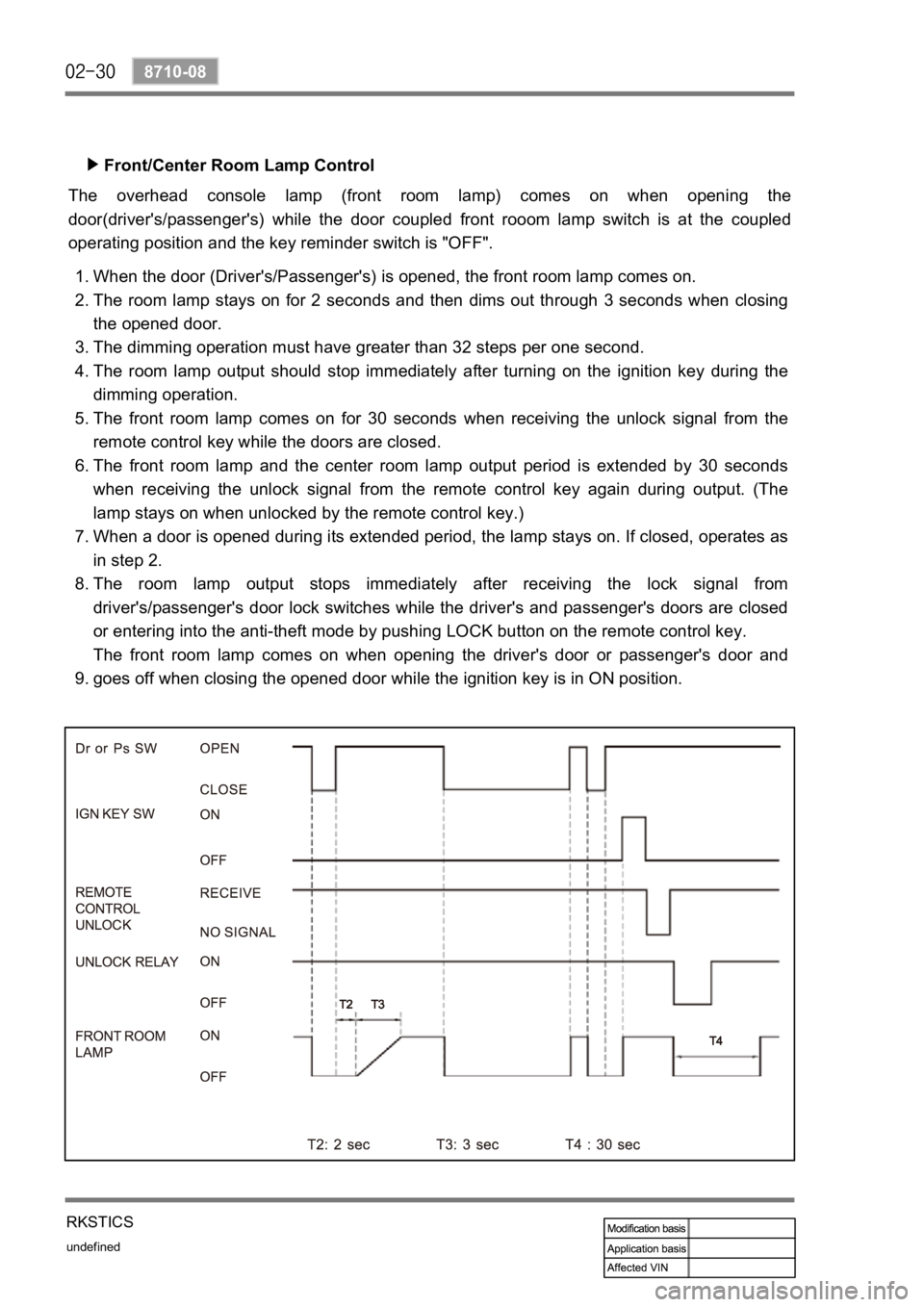 SSANGYONG REXTON 2006  Service Manual undefined
8710-08
RKSTICS
Front/Center Room Lamp Control
The  overhead  console  lamp  (front  room  lamp)  comes  on  when  opening  the 
door(driver's/passenger's)  while  the  door  coupled