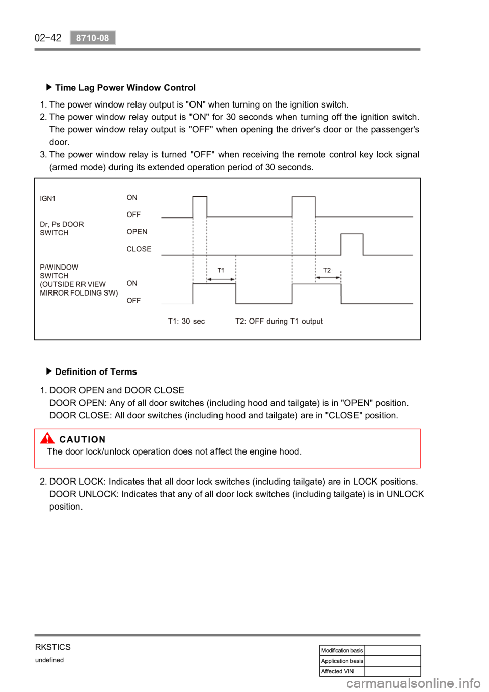 SSANGYONG REXTON 2006  Service Manual undefined
8710-08
RKSTICS
Time Lag Power Window Control
The power window relay output is "ON" when turning on the ignition switch.
The  power  window  relay  output  is  "ON"  for  30 