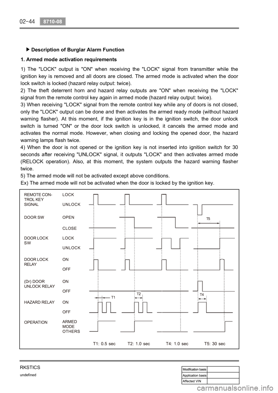 SSANGYONG REXTON 2006  Service Manual undefined
8710-08
RKSTICS
Description of Burglar Alarm Function
1. Armed mode activation requirements
1)  The  "LOCK"  output  is  "ON"  when  receiving  the  "LOCK"  signal  f