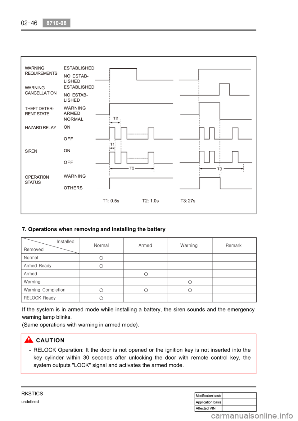 SSANGYONG REXTON 2006  Service Manual undefined
8710-08
RKSTICS
7. Operations when removing and installing the battery
If  the  system  is  in  armed  mode  while  installing  a  battery,  the siren  sounds  and  the  emergency 
warning l