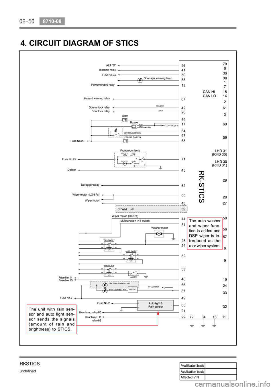 SSANGYONG REXTON 2006  Service Manual undefined
8710-08
RKSTICS
4. CIRCUIT DIAGRAM OF STICS 