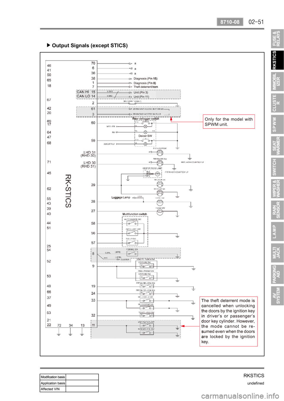 SSANGYONG REXTON 2006 Workshop Manual RKSTICS
undefined
8710-08
Output Signals (except STICS) SSANGYONG REXTON 2006 Workshop Manual RKSTICS
undefined
8710-08
Output Signals (except STICS)