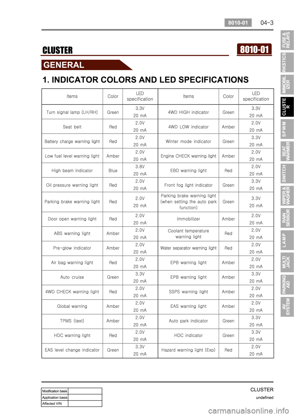 SSANGYONG REXTON 2006 Service Manual SSANGYONG REXTON 2006 Service Manual