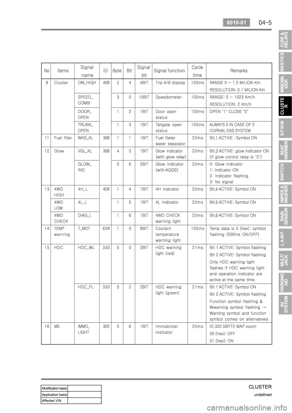 SSANGYONG REXTON 2006 Service Manual SSANGYONG REXTON 2006 Service Manual