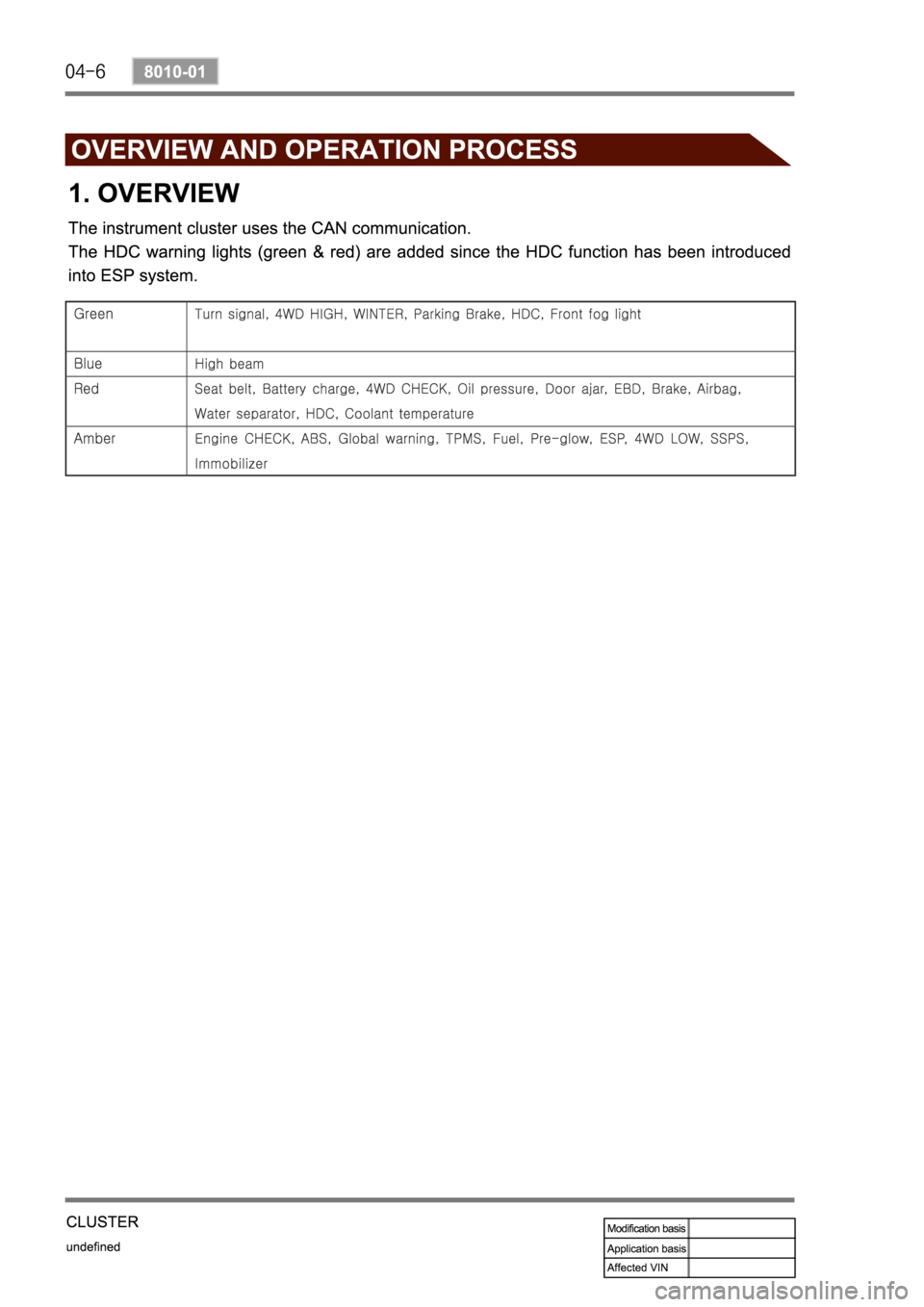 SSANGYONG REXTON 2006 Service Manual SSANGYONG REXTON 2006 Service Manual