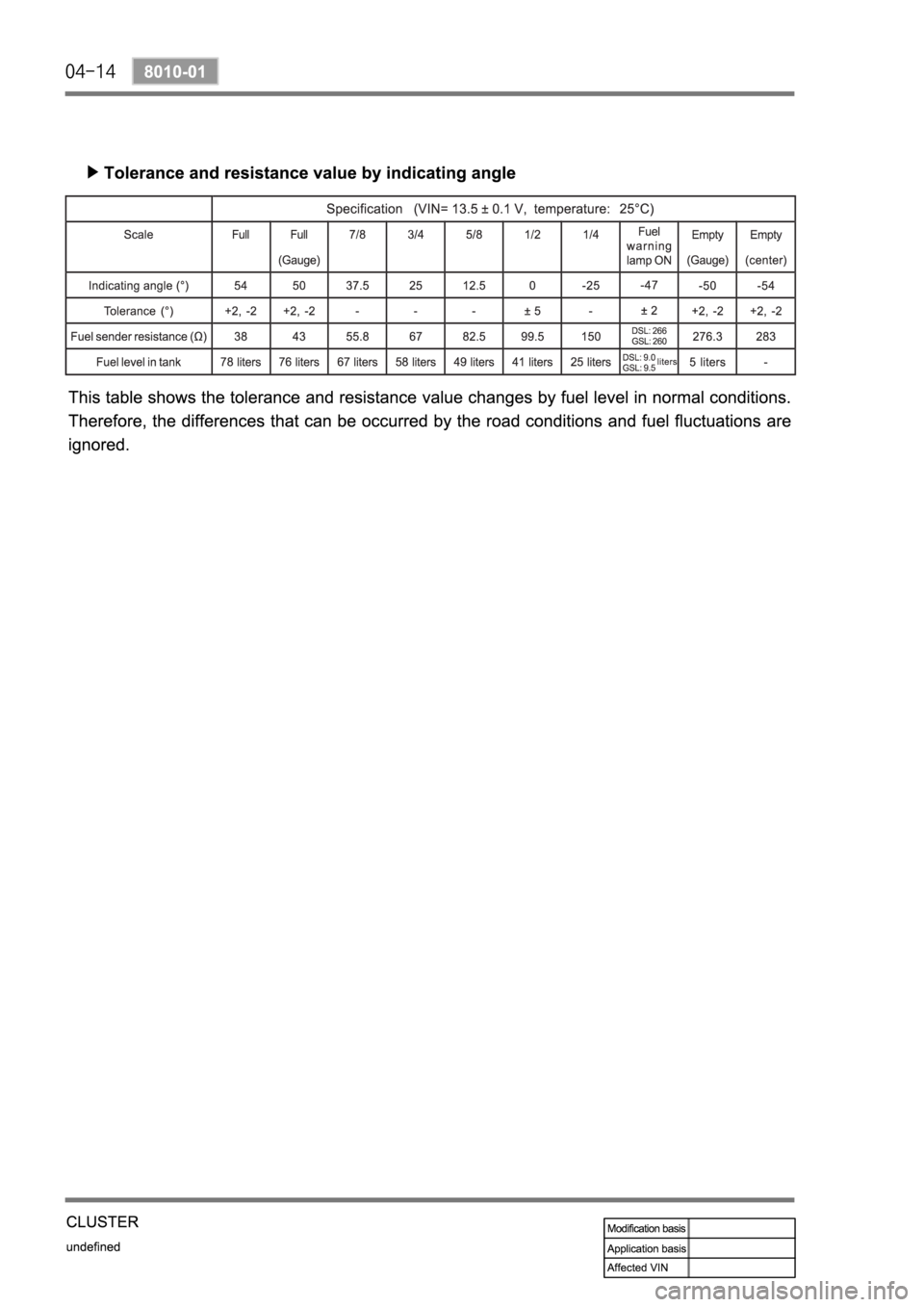 SSANGYONG REXTON 2006  Service Manual 