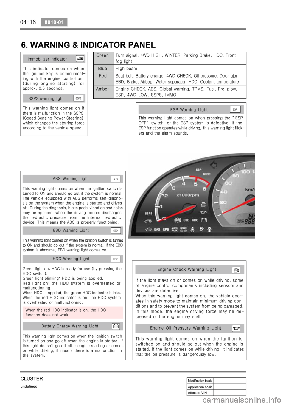 SSANGYONG REXTON 2006  Service Manual 