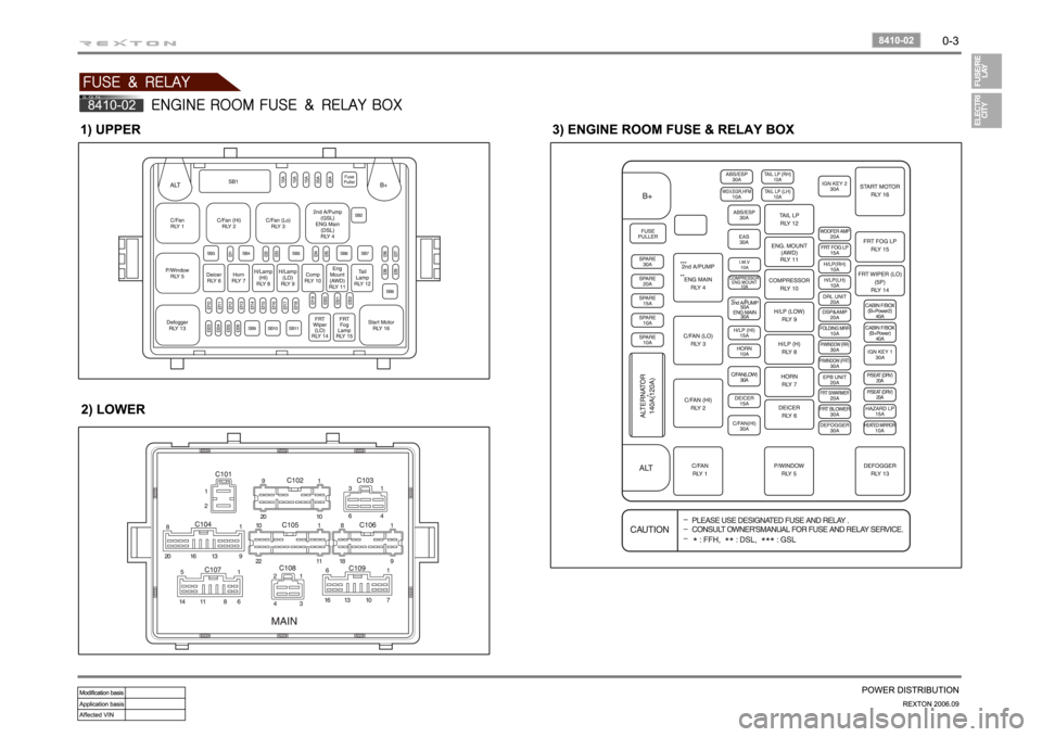 SSANGYONG REXTON 2006 Workshop Manual 