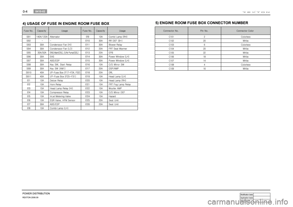 SSANGYONG REXTON 2006 Workshop Manual 