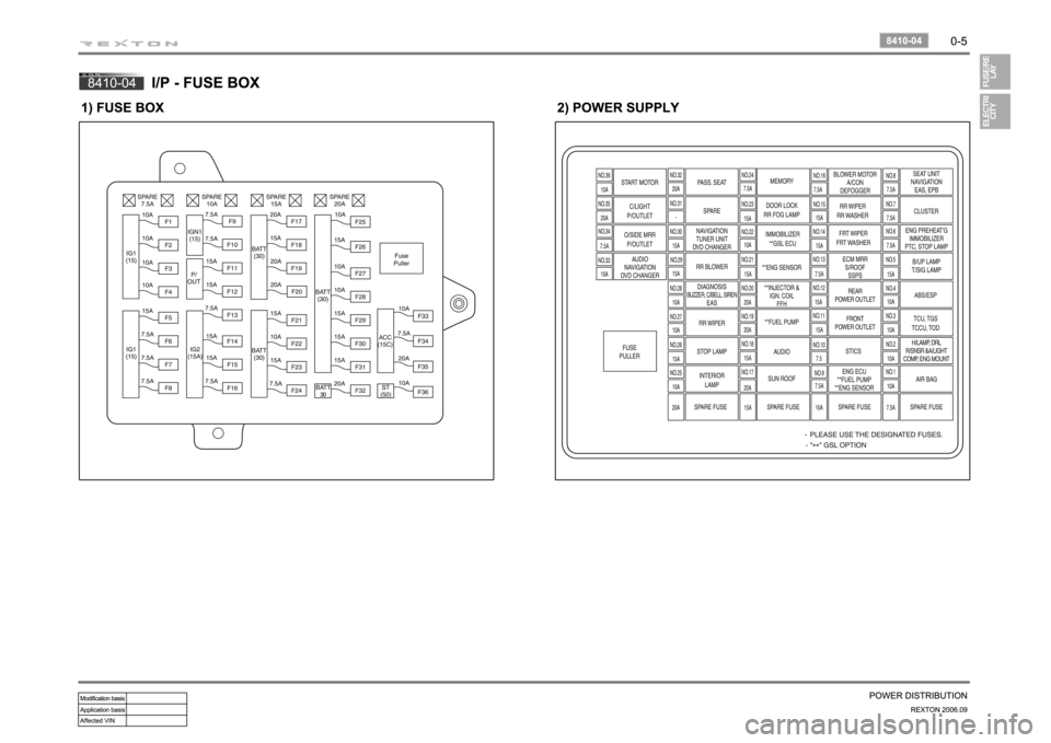 SSANGYONG REXTON 2006 Workshop Manual 