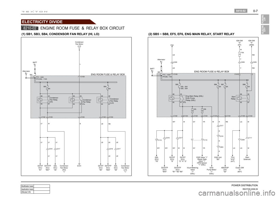 SSANGYONG REXTON 2006 Workshop Manual 