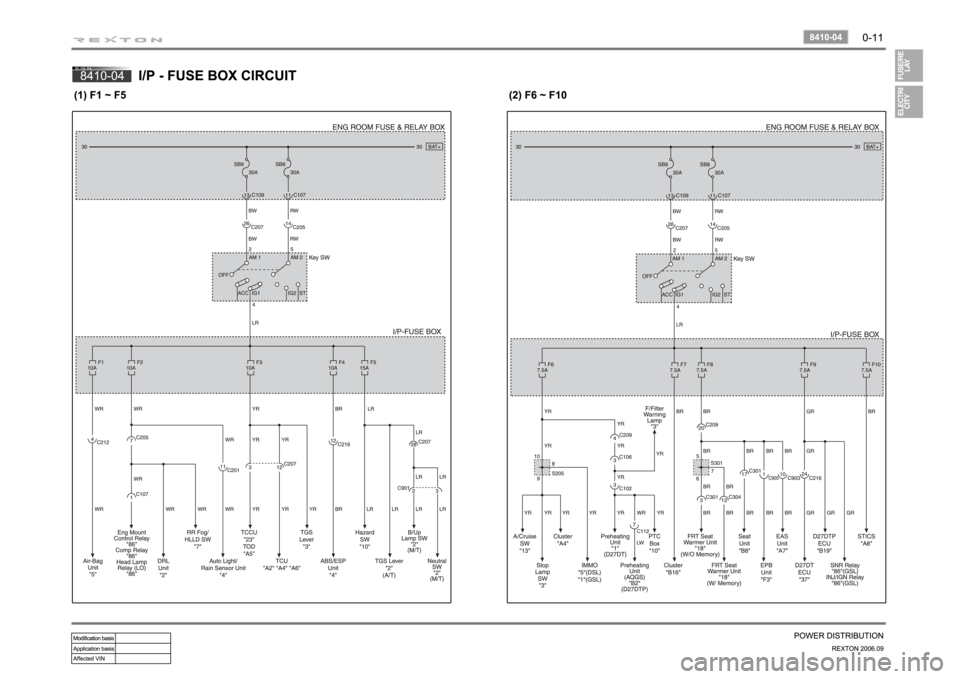 SSANGYONG REXTON 2006 Workshop Manual 