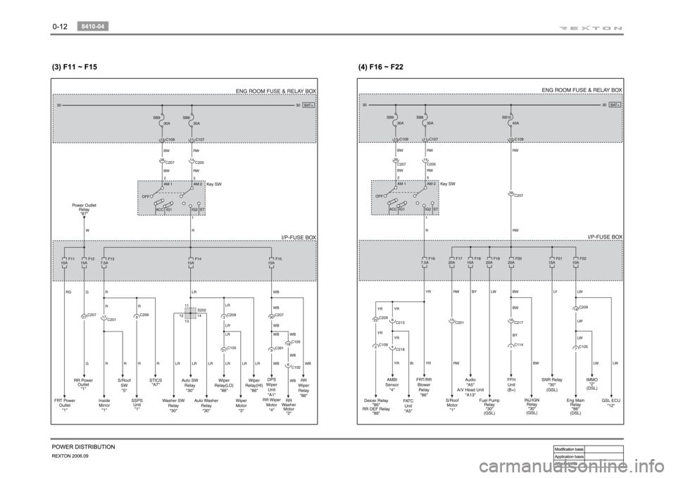 SSANGYONG REXTON 2006 Workshop Manual 