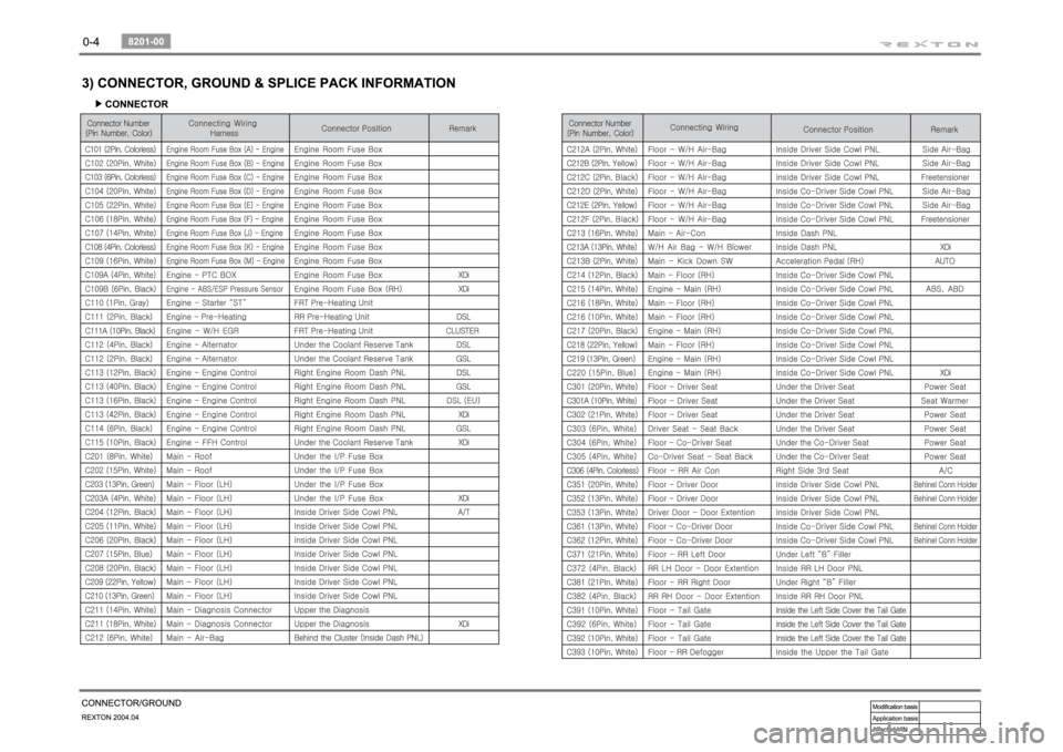 SSANGYONG REXTON 2004 User Guide 
