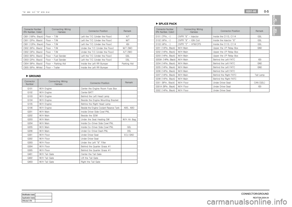 SSANGYONG REXTON 2004 User Guide 