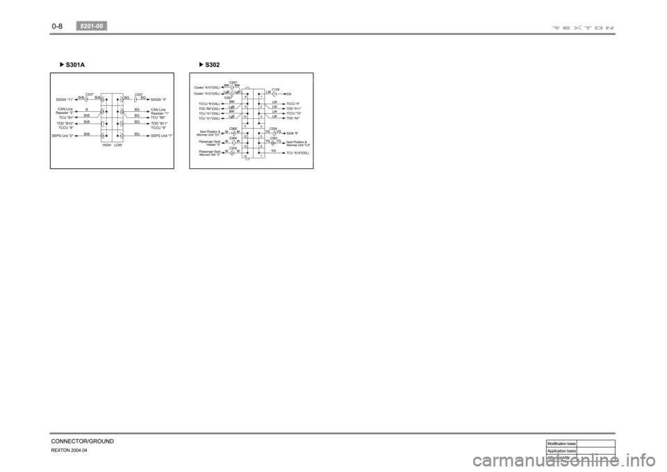 SSANGYONG REXTON 2004 User Guide 