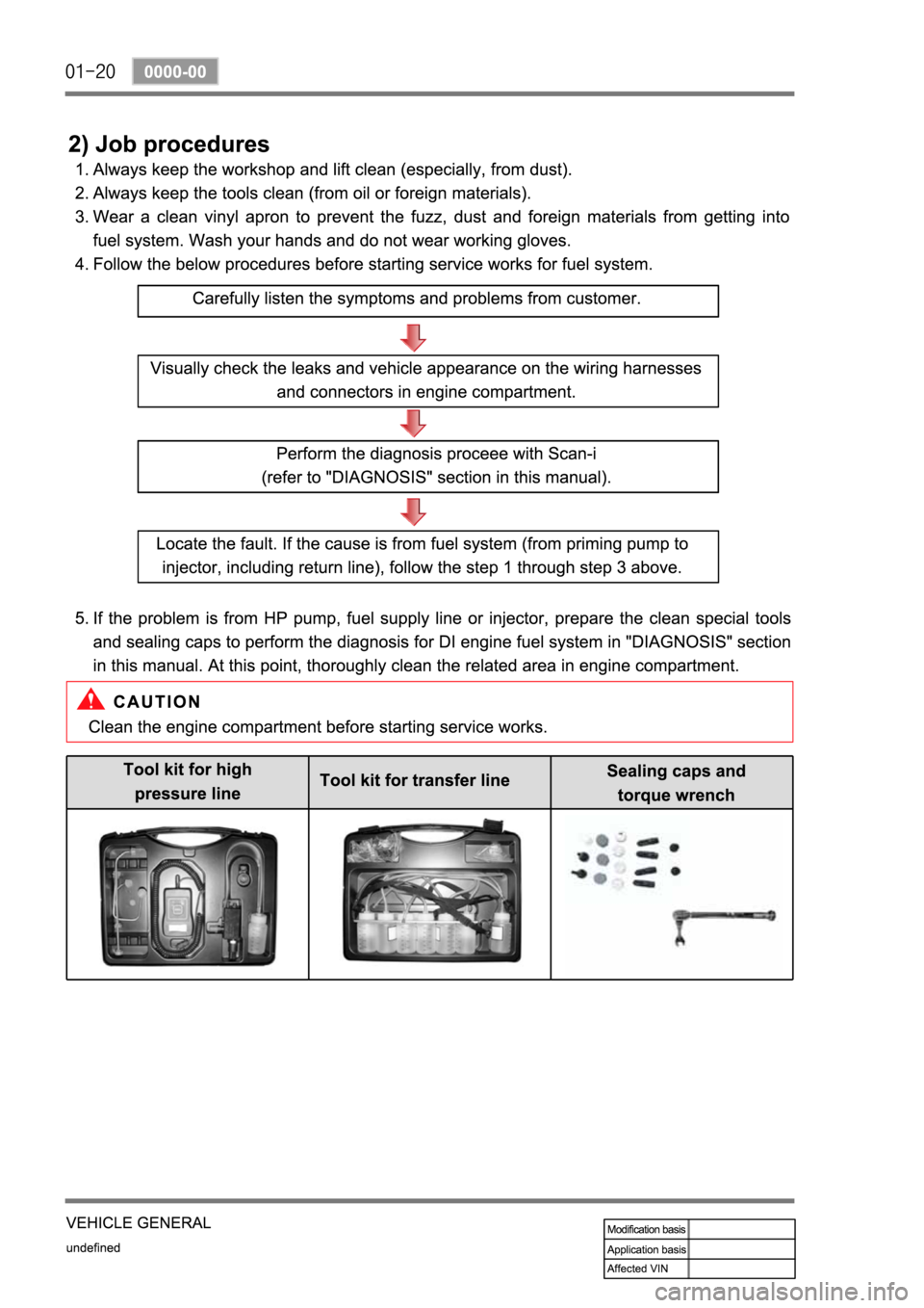 SSANGYONG REXTON 2004 Service Manual SSANGYONG REXTON 2004 Service Manual