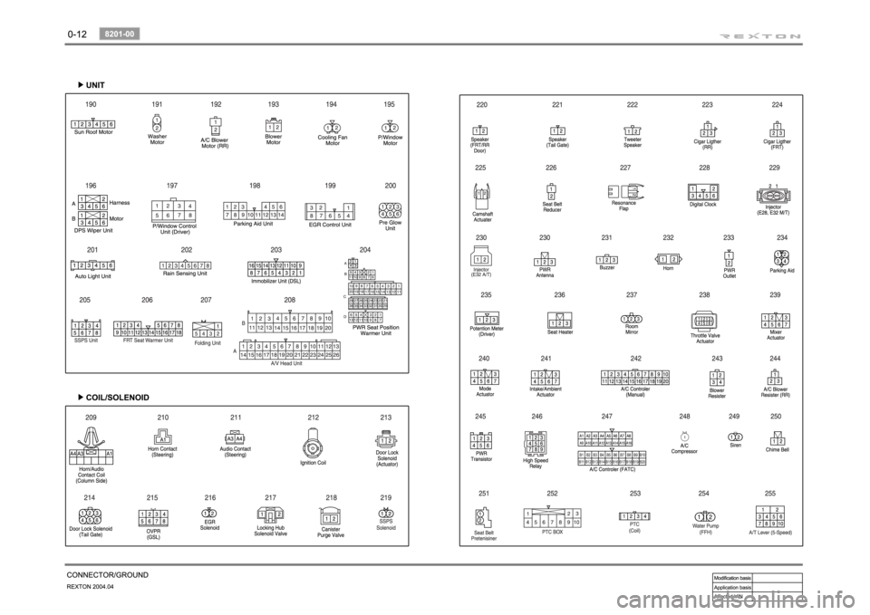 SSANGYONG REXTON 2004 User Guide 