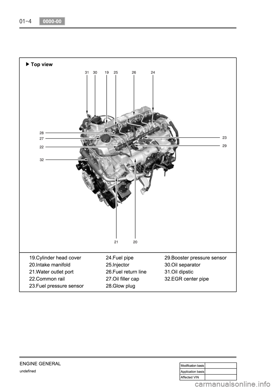 SSANGYONG REXTON 2004 Service Manual SSANGYONG REXTON 2004 Service Manual