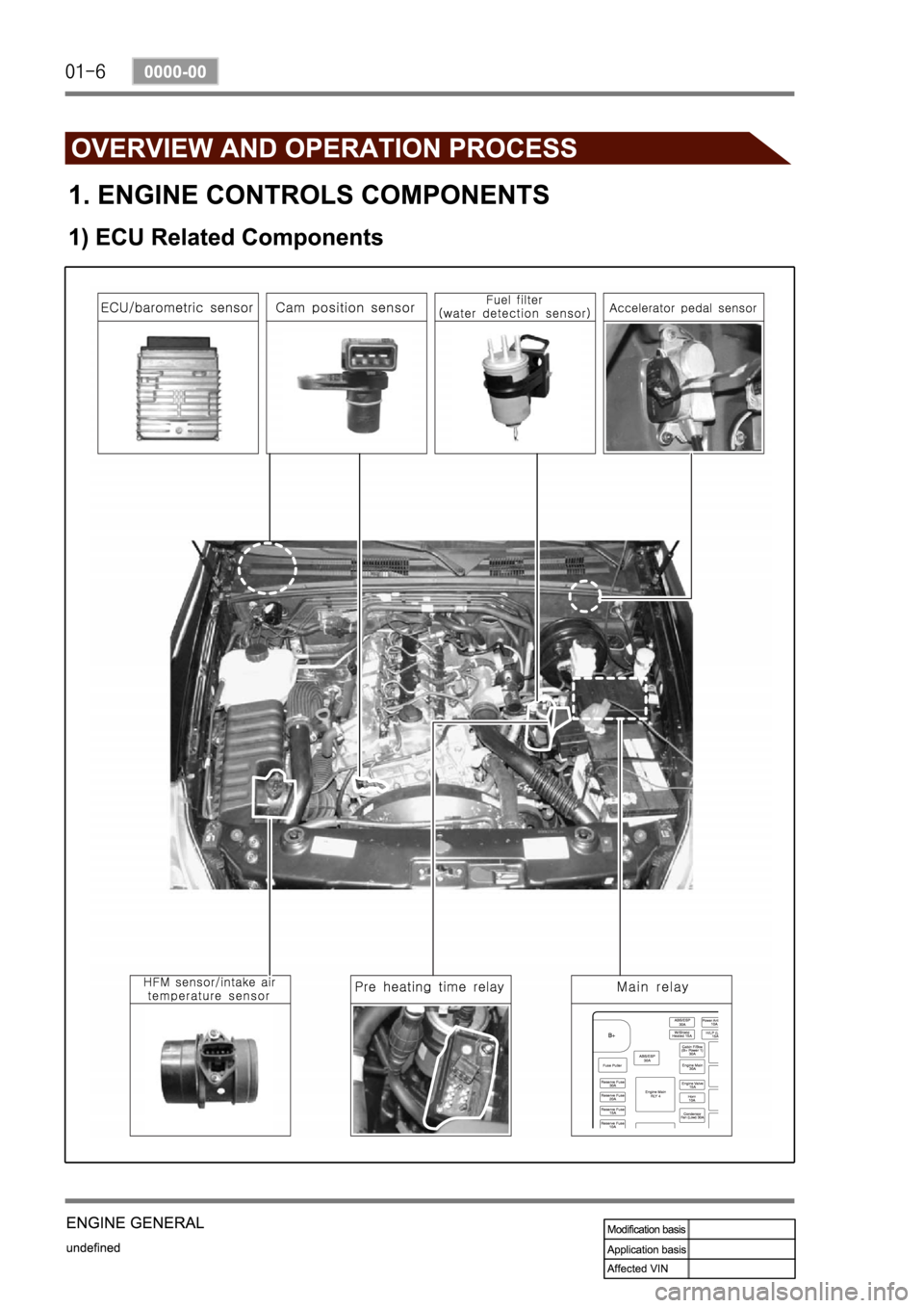 SSANGYONG REXTON 2004 Service Manual SSANGYONG REXTON 2004 Service Manual