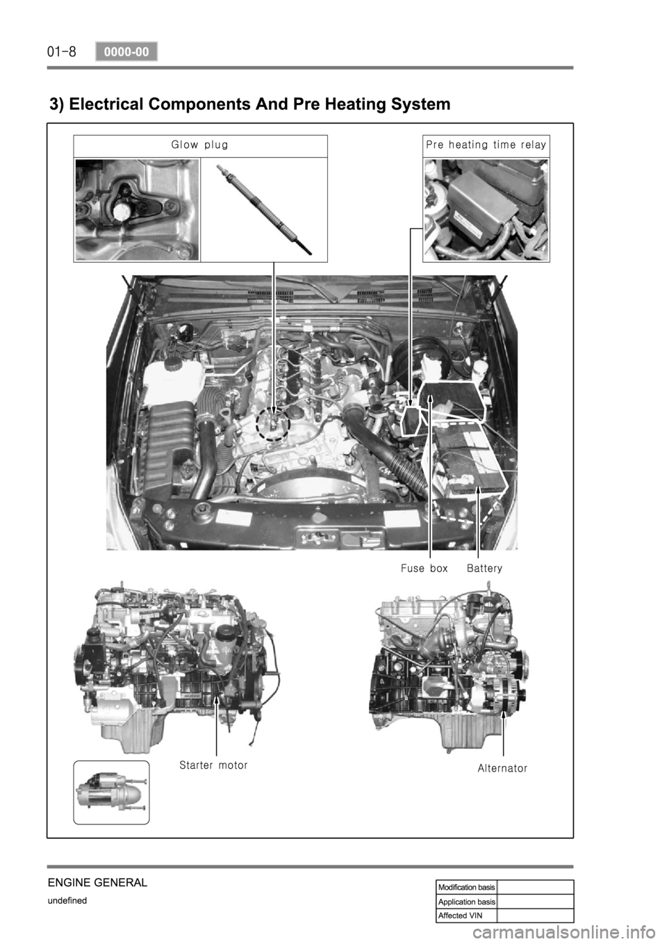 SSANGYONG REXTON 2004 Service Manual SSANGYONG REXTON 2004 Service Manual