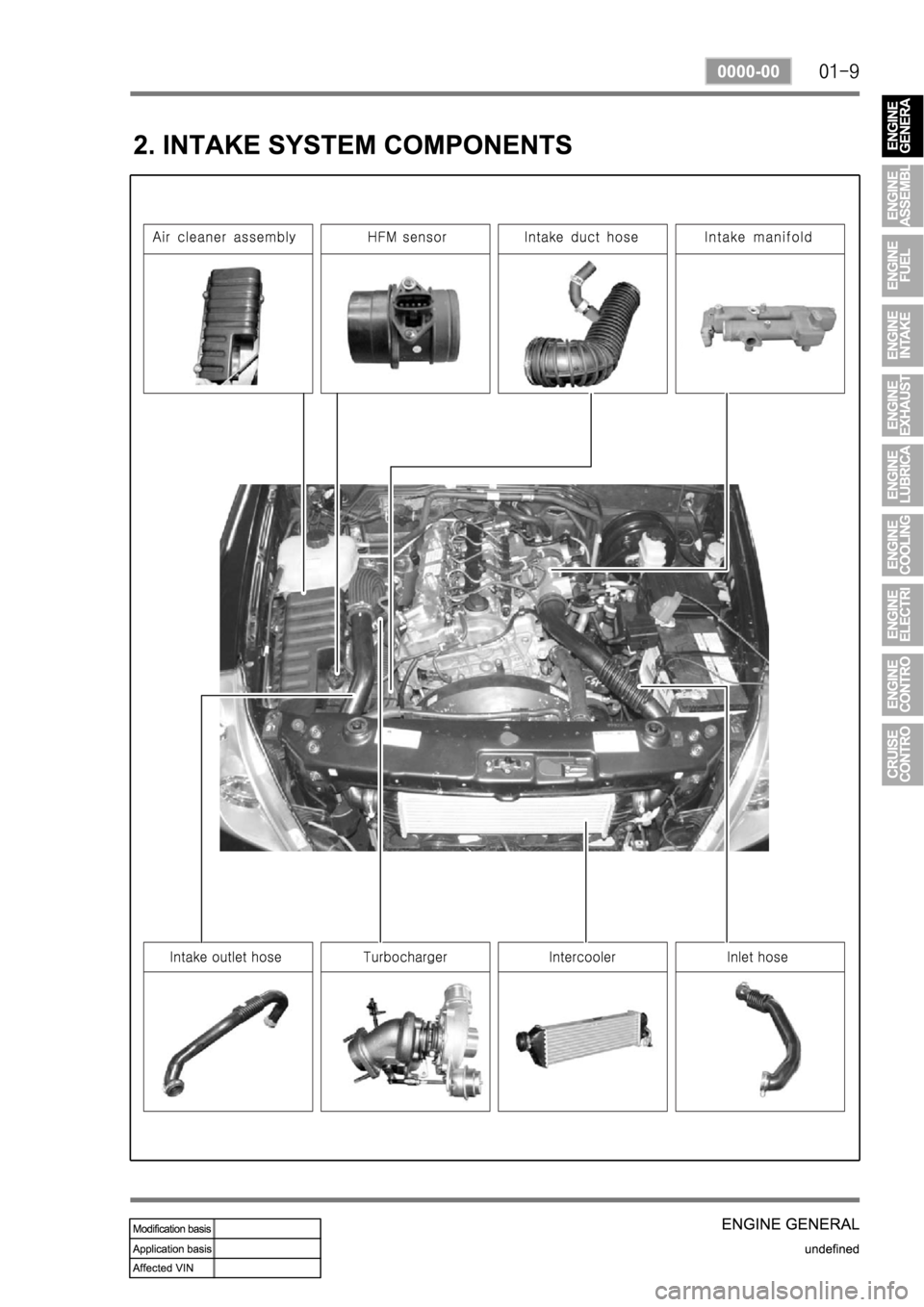SSANGYONG REXTON 2004 Service Manual SSANGYONG REXTON 2004 Service Manual