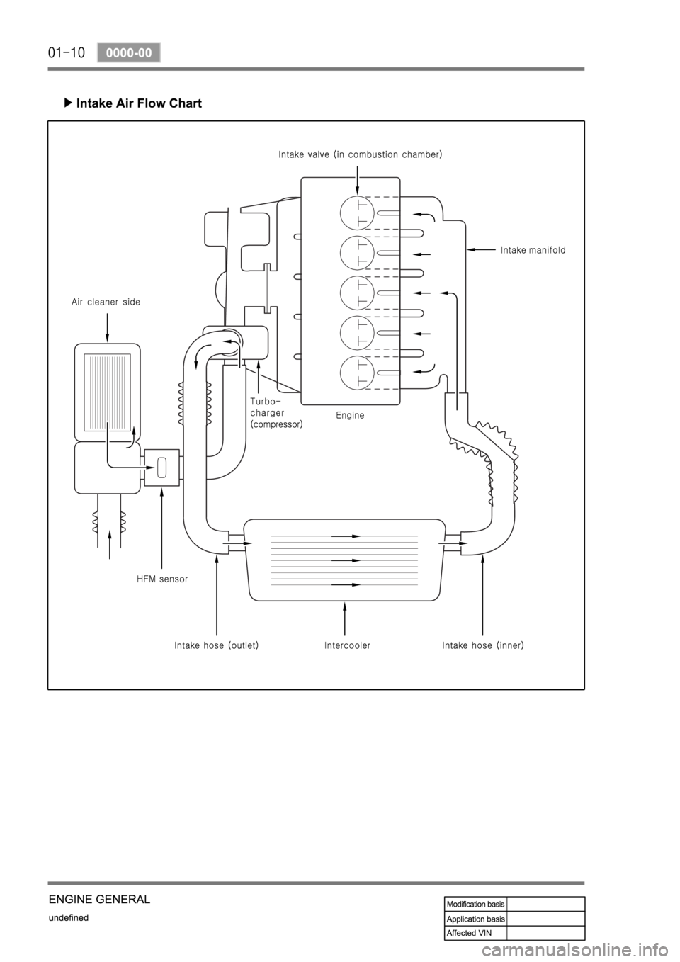SSANGYONG REXTON 2004 Service Manual SSANGYONG REXTON 2004 Service Manual