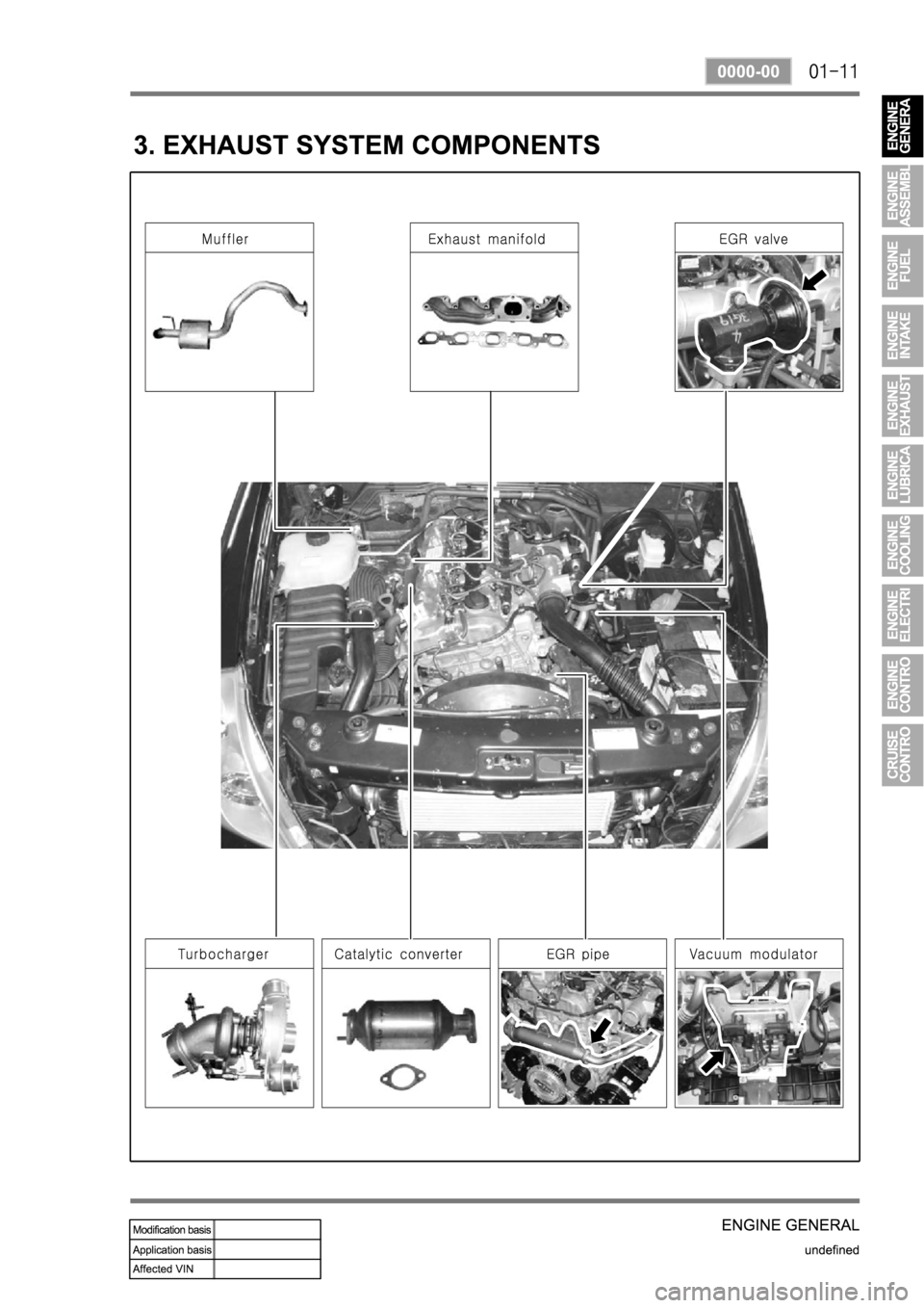 SSANGYONG REXTON 2004 Service Manual SSANGYONG REXTON 2004 Service Manual