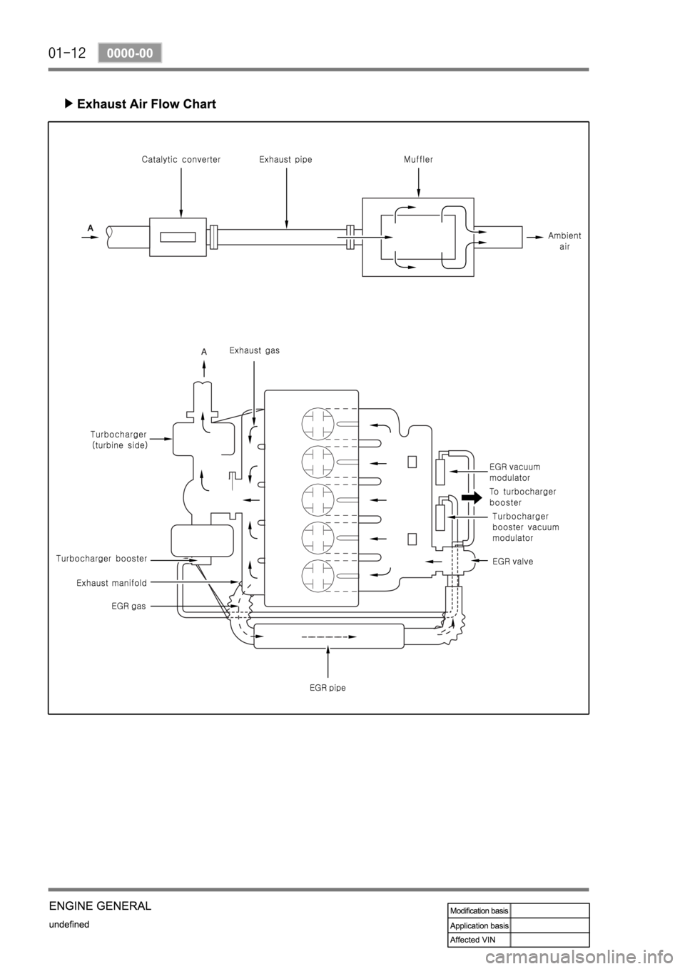 SSANGYONG REXTON 2004 Service Manual SSANGYONG REXTON 2004 Service Manual