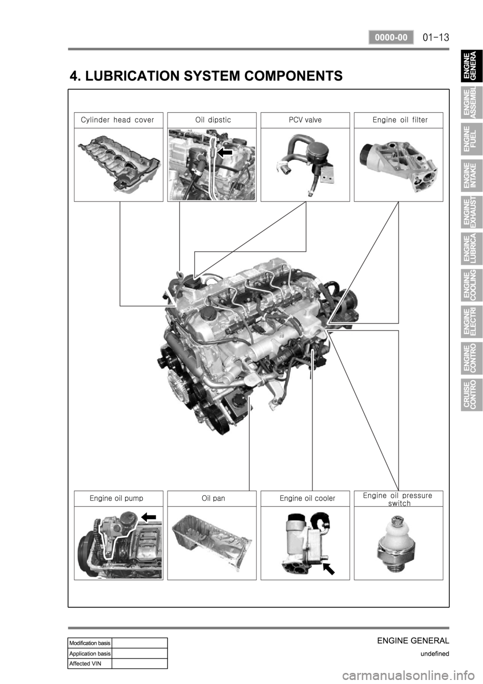 SSANGYONG REXTON 2004 Service Manual SSANGYONG REXTON 2004 Service Manual