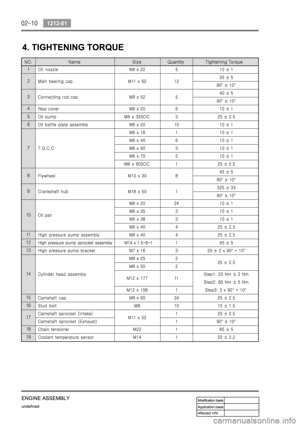 SSANGYONG REXTON 2004 Service Manual SSANGYONG REXTON 2004 Service Manual