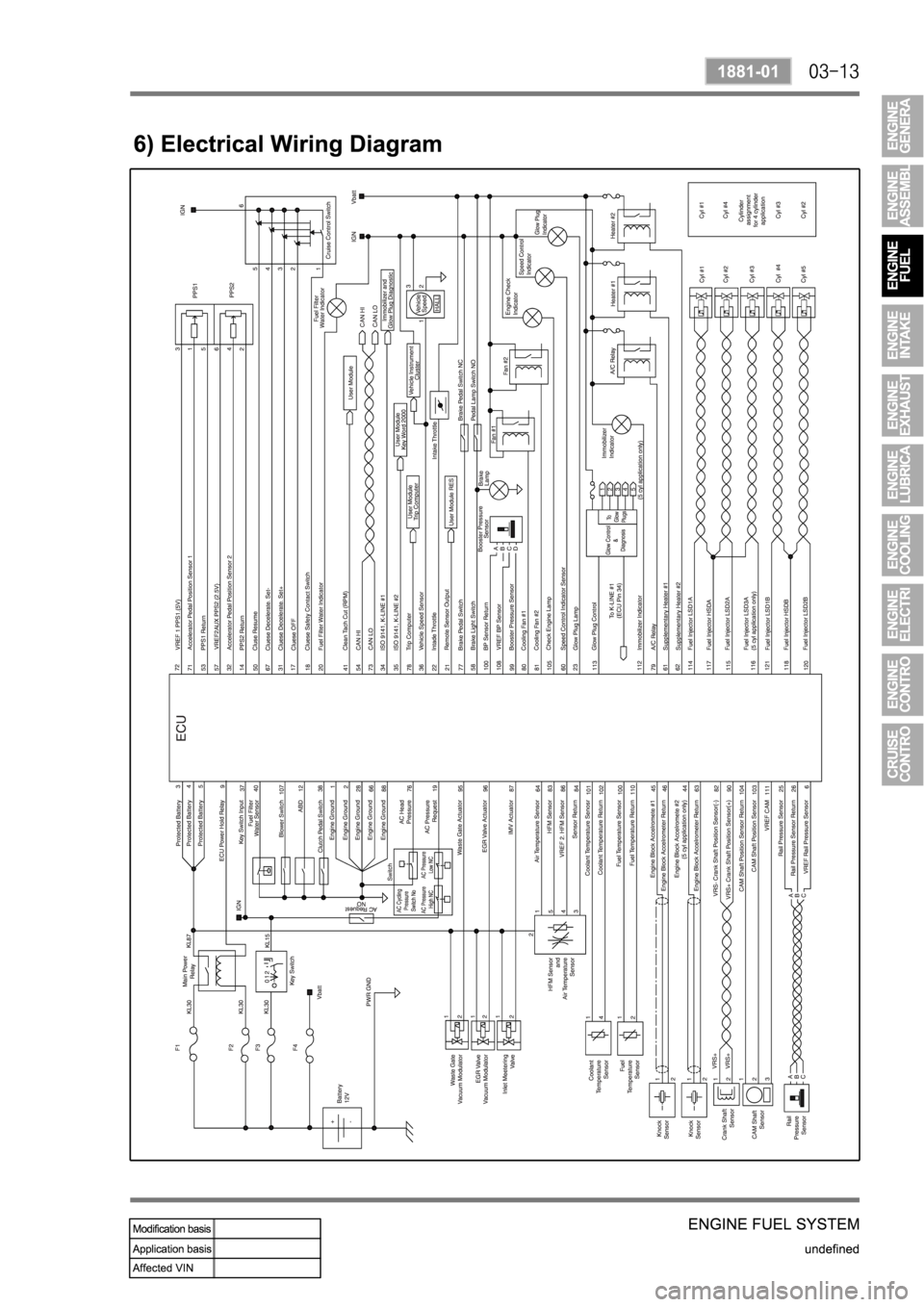 SSANGYONG REXTON 2004 Service Manual SSANGYONG REXTON 2004 Service Manual