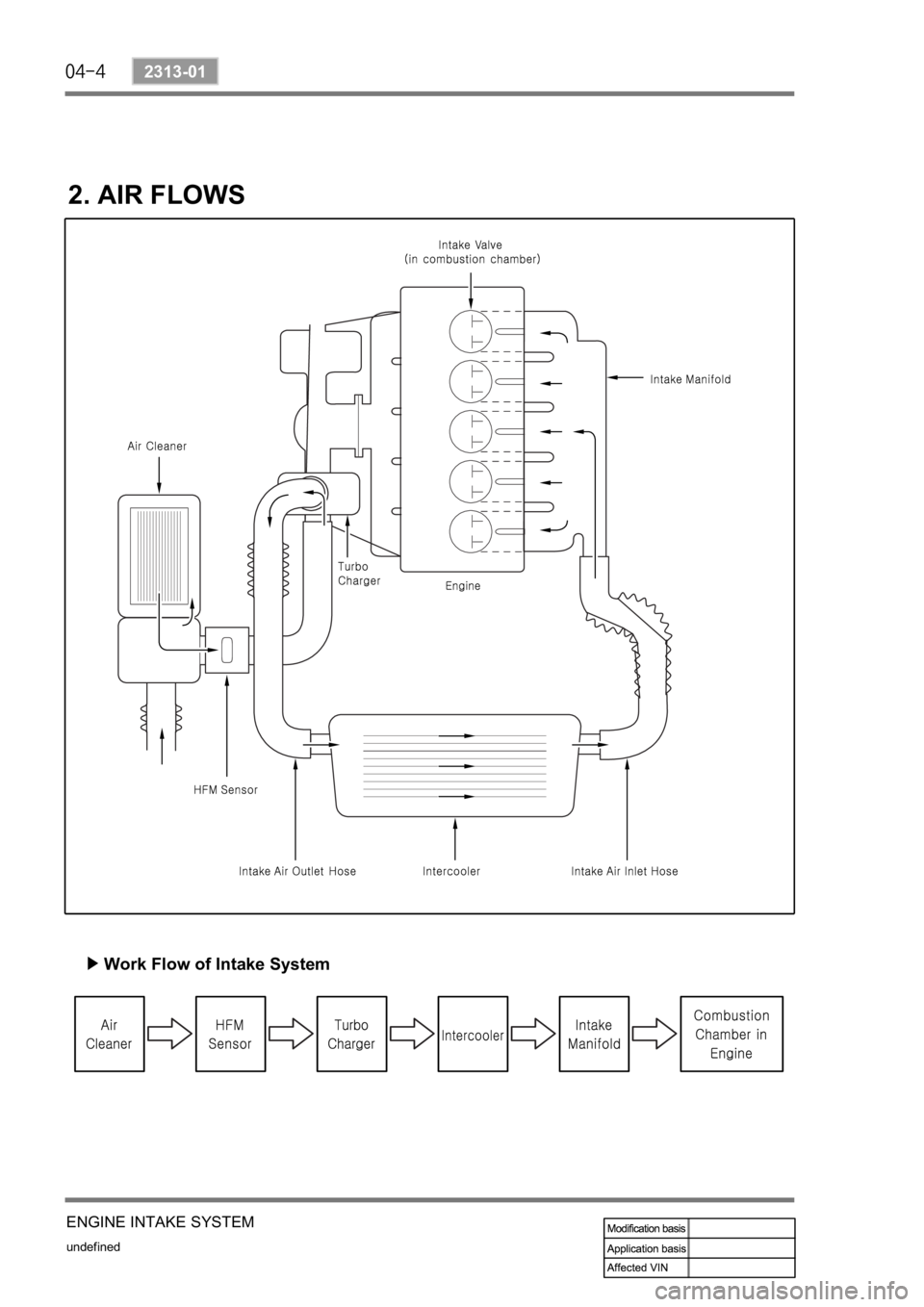 SSANGYONG REXTON 2004 Service Manual undefined
2313-01
ENGINE INTAKE SYSTEM
2. AIR FLOWS
Work Flow of Intake System SSANGYONG REXTON 2004 Service Manual undefined
2313-01
ENGINE INTAKE SYSTEM
2. AIR FLOWS
Work Flow of Intake System