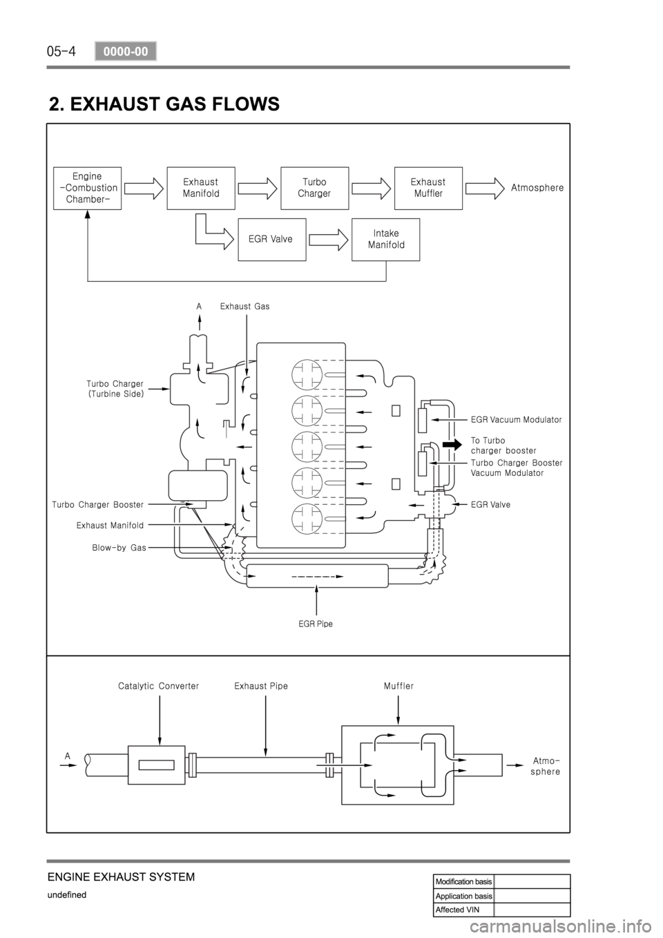 SSANGYONG REXTON 2004 Service Manual SSANGYONG REXTON 2004 Service Manual