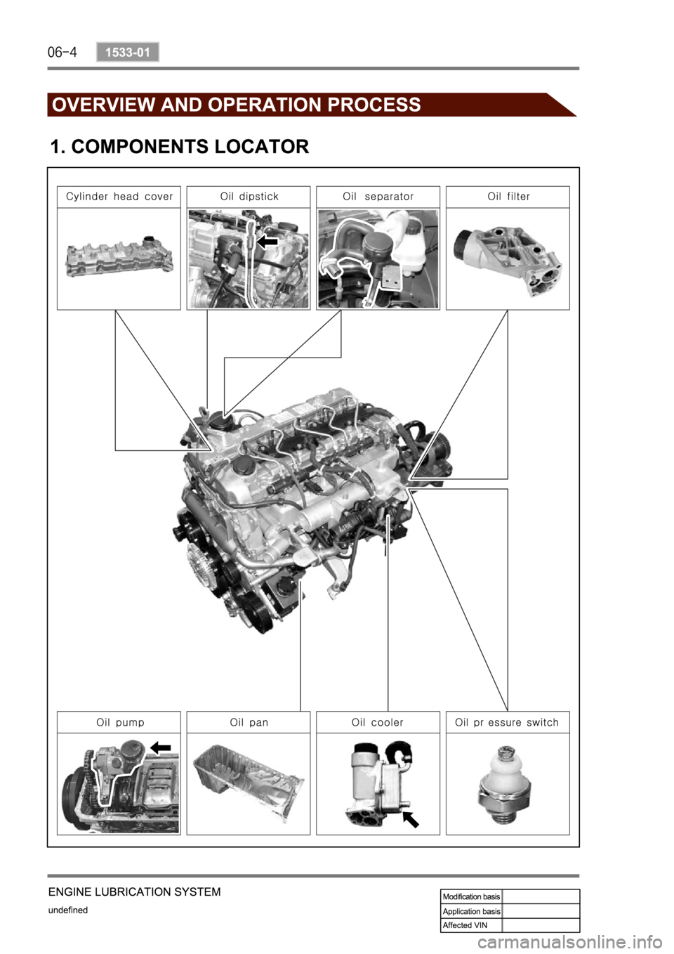SSANGYONG REXTON 2004 Service Manual SSANGYONG REXTON 2004 Service Manual