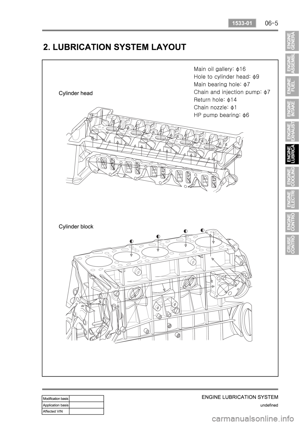 SSANGYONG REXTON 2004 Service Manual SSANGYONG REXTON 2004 Service Manual