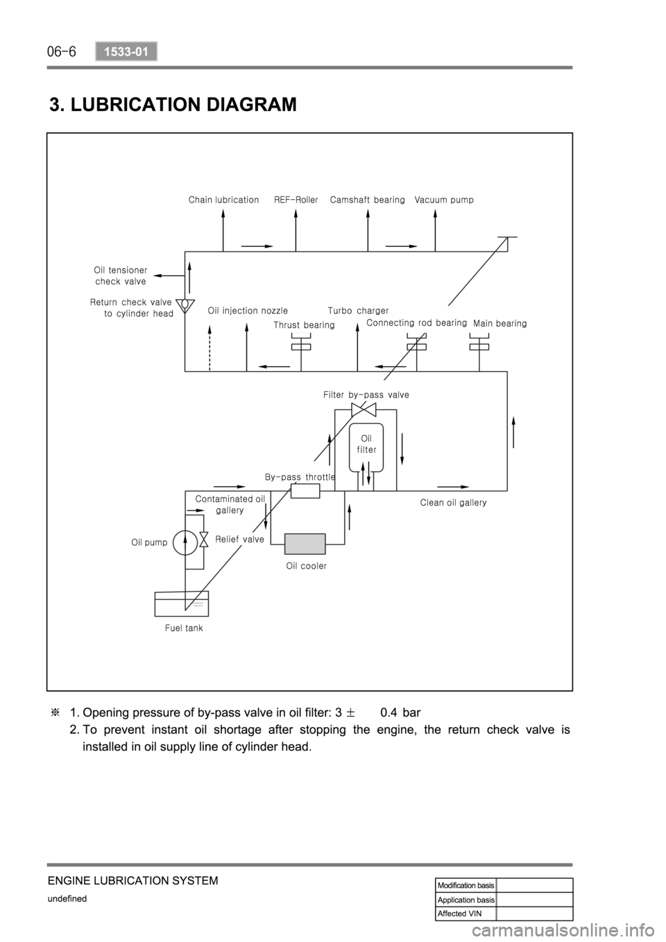 SSANGYONG REXTON 2004 Service Manual SSANGYONG REXTON 2004 Service Manual